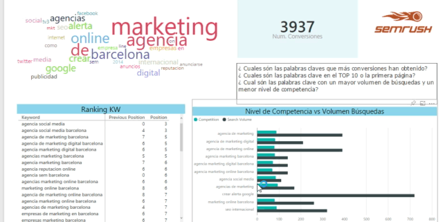 Ranking-SEO-DB