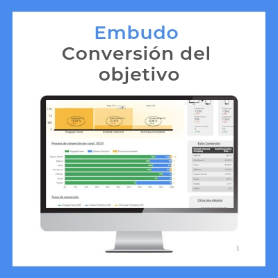 embudo conversion del objetivo